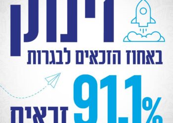 אחוזי בגרות באר שבע