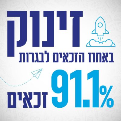 אחוזי בגרות באר שבע