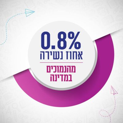 אחוזי בגרות באר שבע