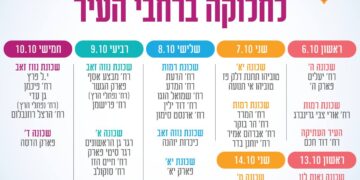 סכך לסוכות