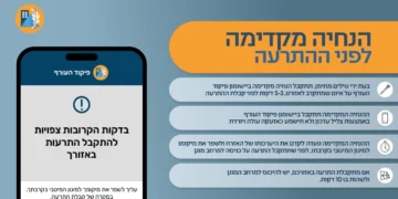 הנחייה מקדימה