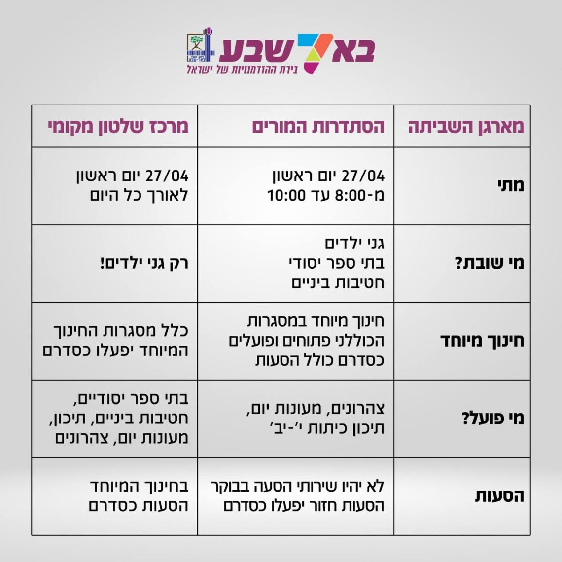 השביתה ביום ראשון