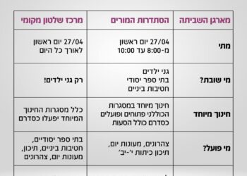 השביתה ביום ראשון