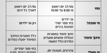 השביתה ביום ראשון