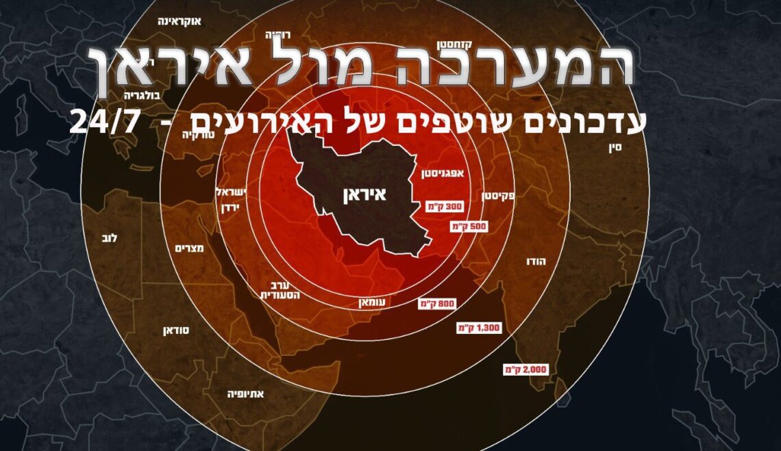 המערכה מול איראן