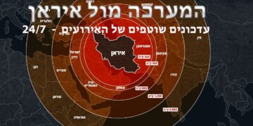 המערכה מול איראן