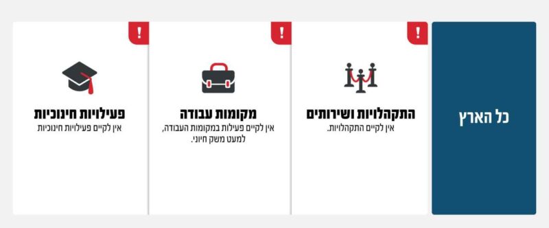 הנחיות התגוננות