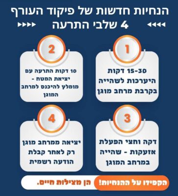 הנחיות חדשות של פיקוד העורף