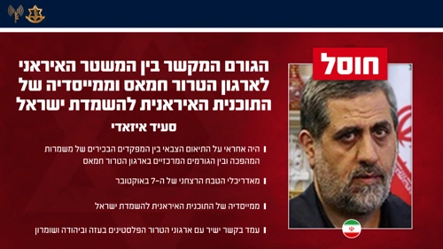 סעיד איזאדי