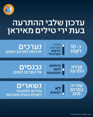 עדכון שלבי ההתרעה