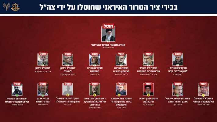 בכירי ציר הטרור האיראני שחוסלו על יד צהל