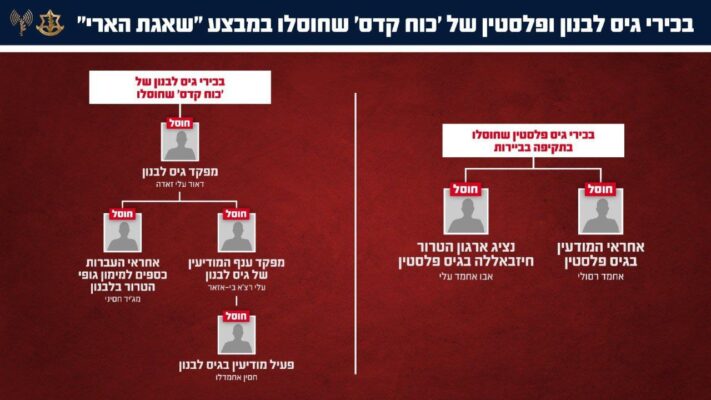 בכירים בכח קודס חוסלו בלבנון