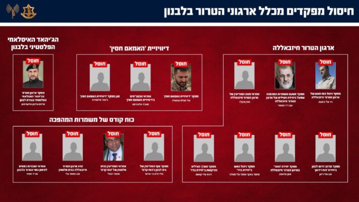 חיסול מפקדים בכירים בארגון הטרור חיזבאללה
